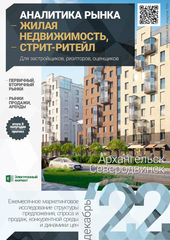 Аналитика рынка недвижимости по состоянию на 31.12.2022 г.